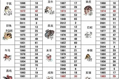 86年属什么|86年属什么生肖 86年属什么的生肖